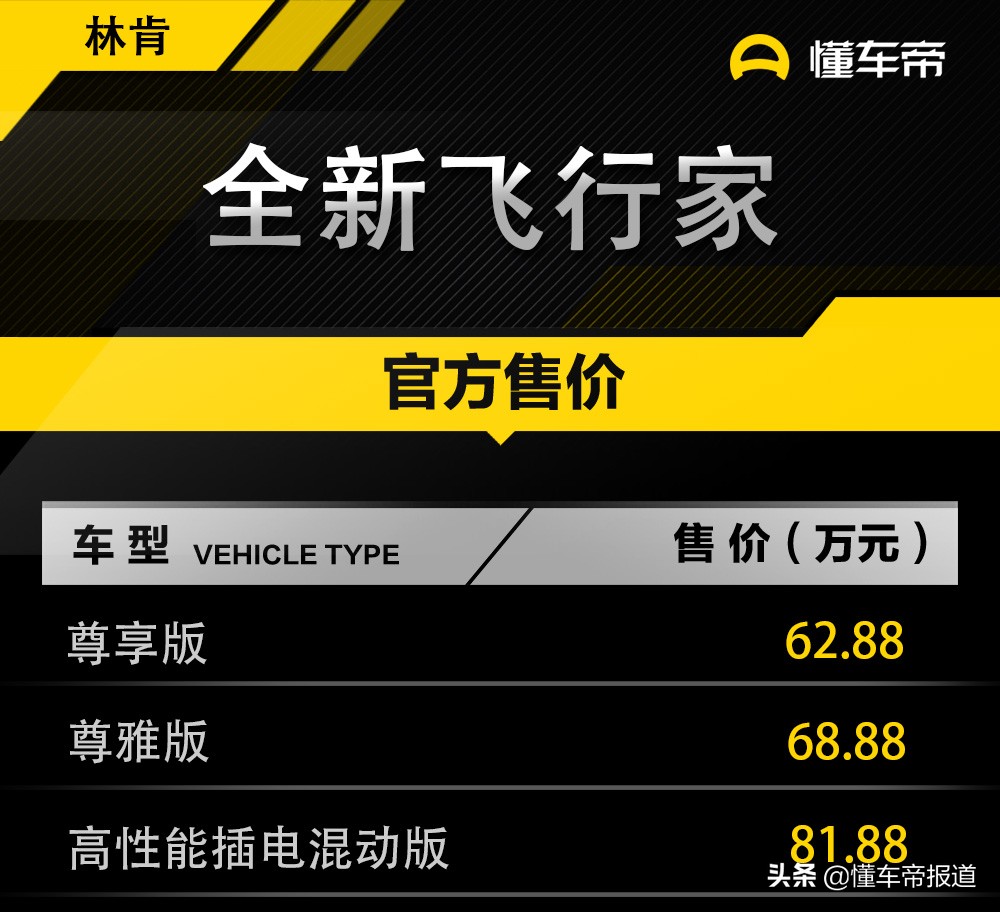 挑战宝马X5、奔驰GLE，全新林肯飞行家上市，售价62.88-81.88万元