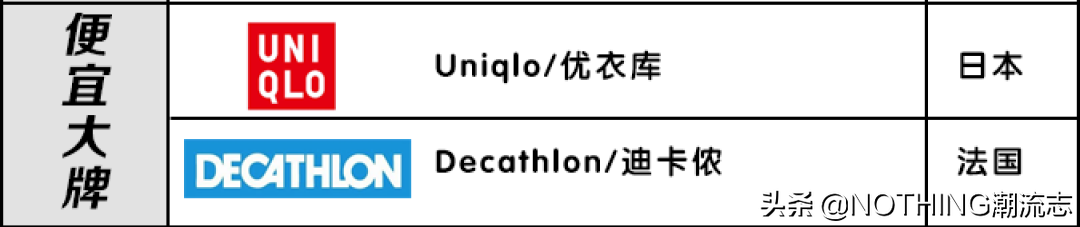 全球21个质感POLO品牌大全