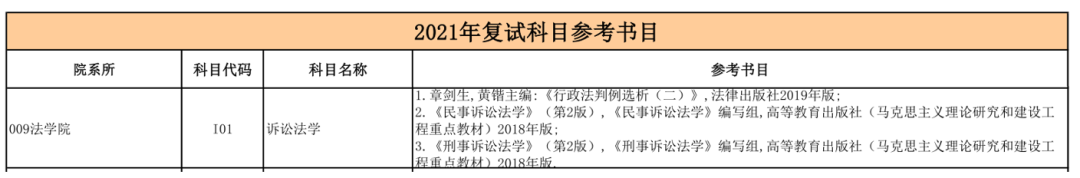 桂林电子科技大学法学考研难度、报录情况分析
