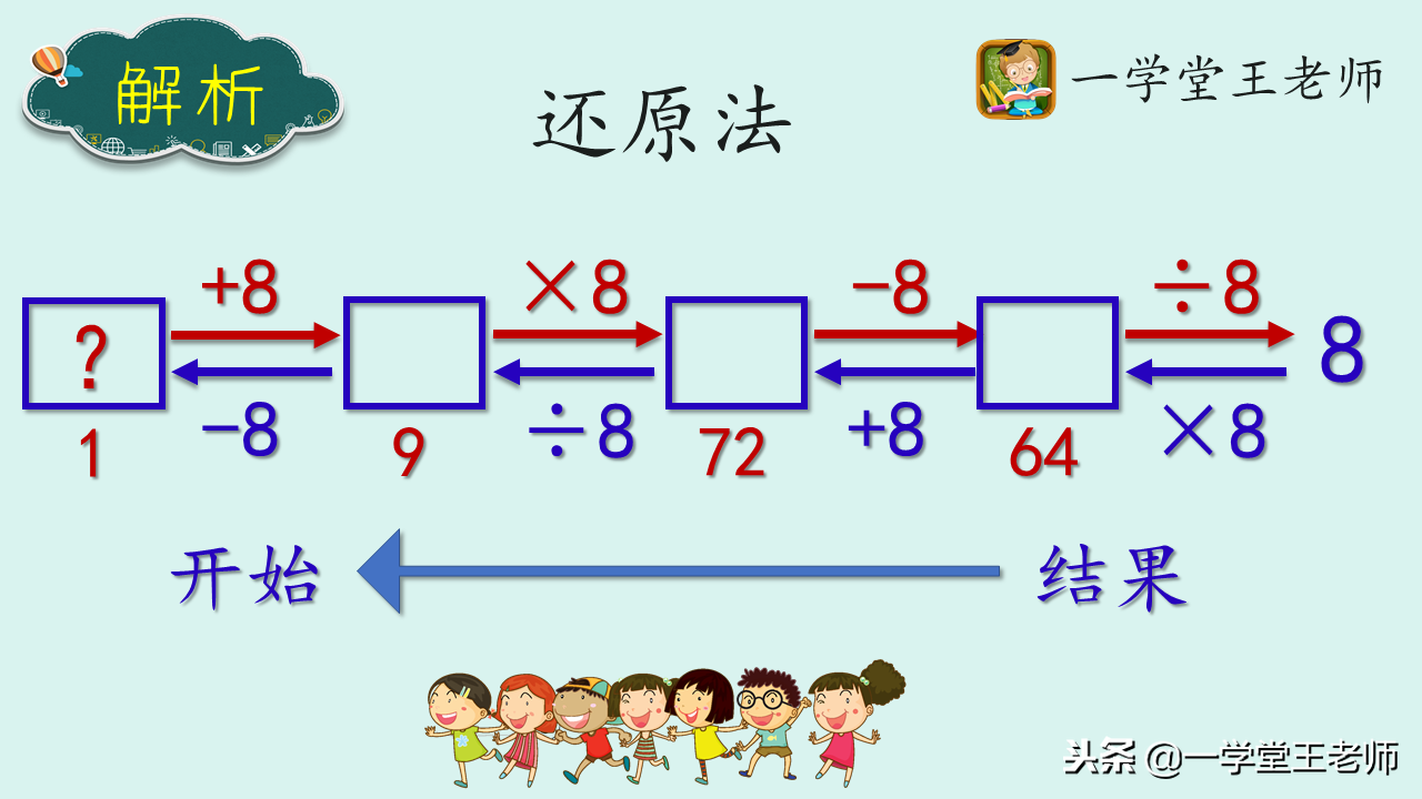 怎么培养逆向思维？对于数学学习有什么帮助？