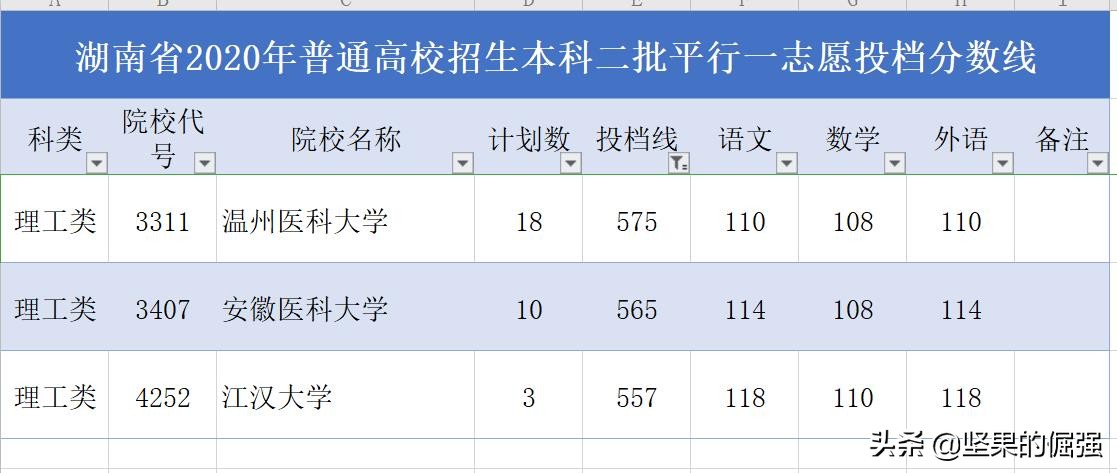 湖南本二批次招生中，这两所院校最受高分生青睐