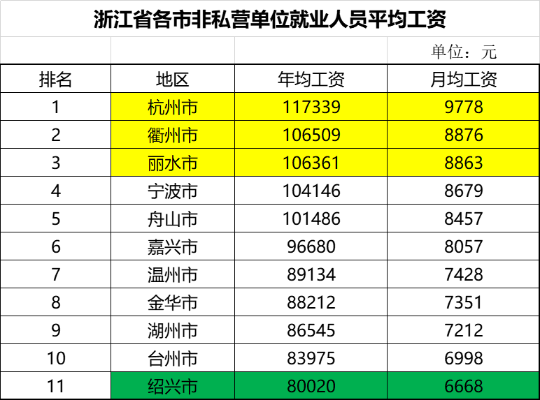 上校的工资一个月是多少_上校月收入_上校薪资