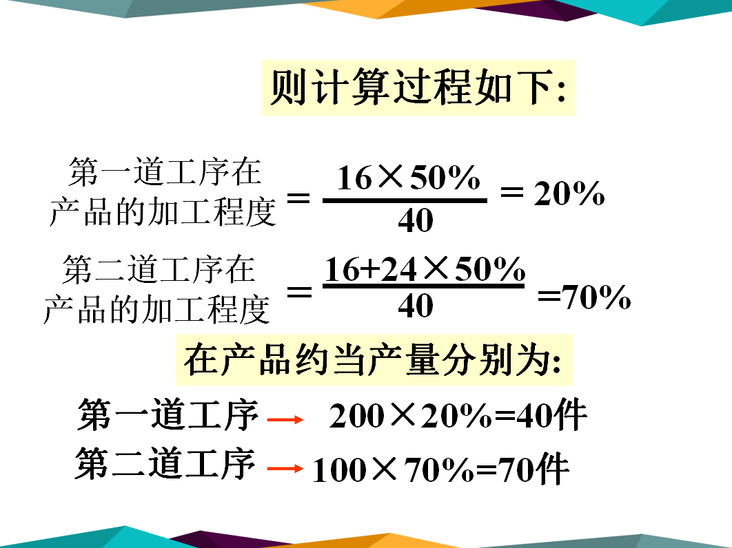 不会成本核算？超全核算方法+分录送你，会计收好了