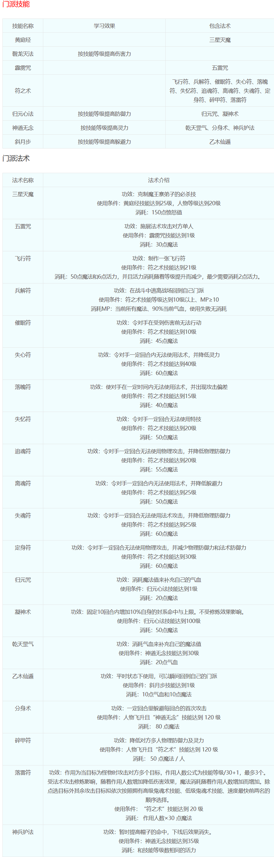 梦幻西游：十八门派技能介绍