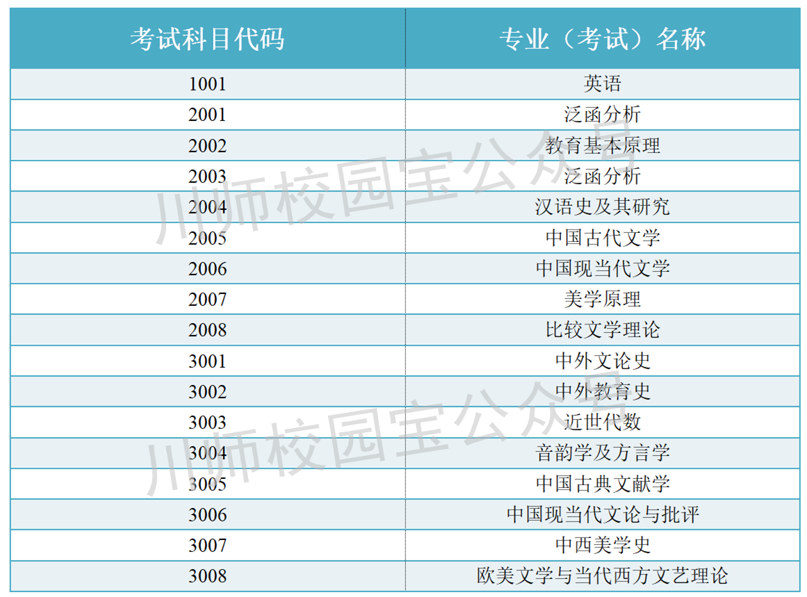 关于获取四川师范大学考研真题的通知