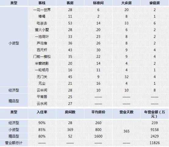 惊世骇俗的拈花湾，是如何让人尖叫的？