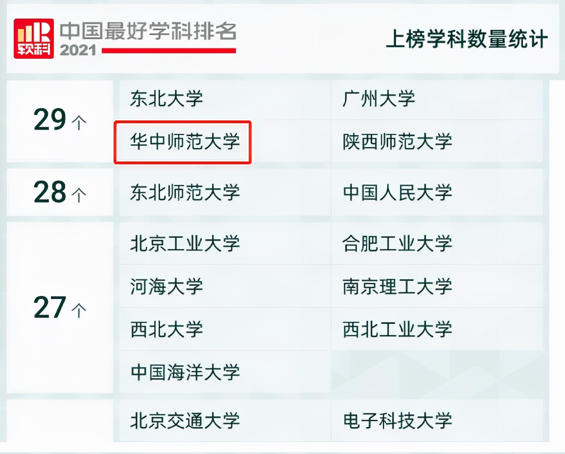 连续19次跻身中国大学排名百强！这所“最好大学”，就在湖北！