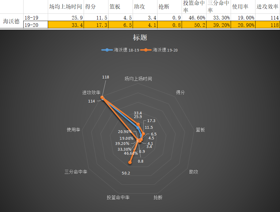 凯尔特人的问题人物是谁(“赌徒” 安吉的老谋深算之下，凯尔特人再次迎来全面爆发)