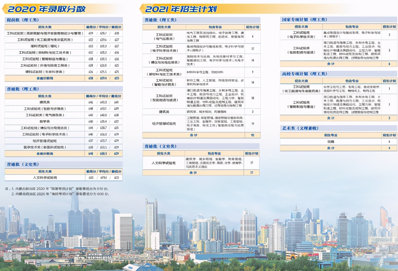 天津大学2021年本科生招生计划及2020年各省录取分数线汇总！收藏
