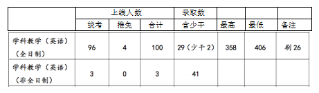 湖南大学837学科教学英语参考教材、报录比、真题及备考建议