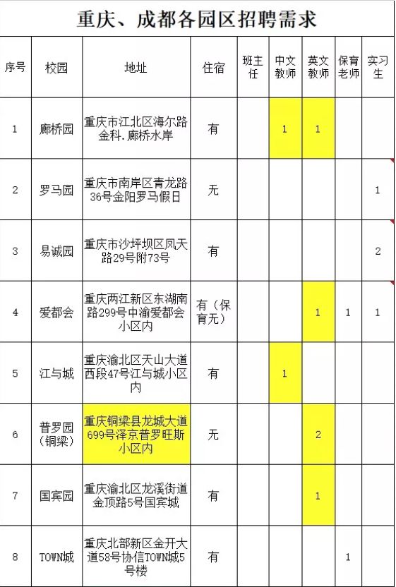 盘点重庆超火爆幼儿园！真的不是你想读就能读的