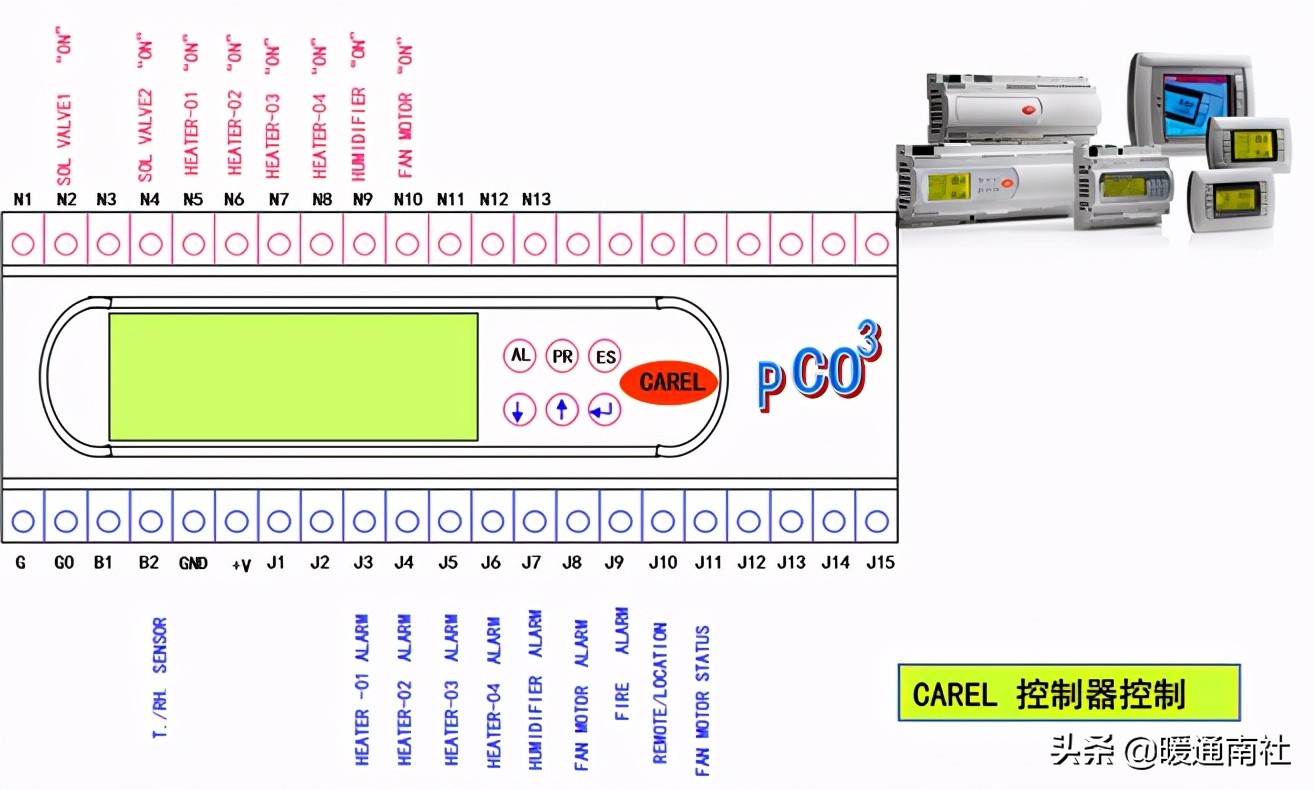 AHU自动控制基础知识