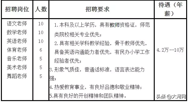 巩义最新招聘信息网（工资6000多）