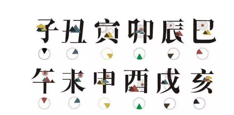 古代十二时辰对应现在的几点？正午是几点？