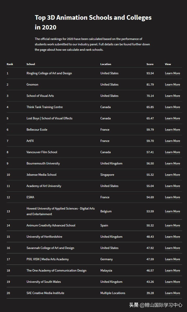 2022艺术与设计大学择校指南 英国篇（下）