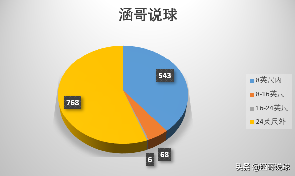 哈登为什么成为nba巨星(剖析丨两届NBA得分王，哈登成为球队领袖的背后经历了什么？)