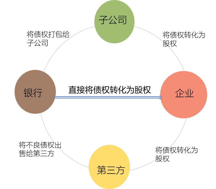 债转股会计分录,债转股会计分录怎么做
