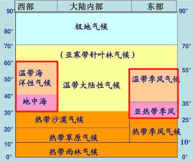 温带大陆性气候降水特点（世界上5种气候类型分享）