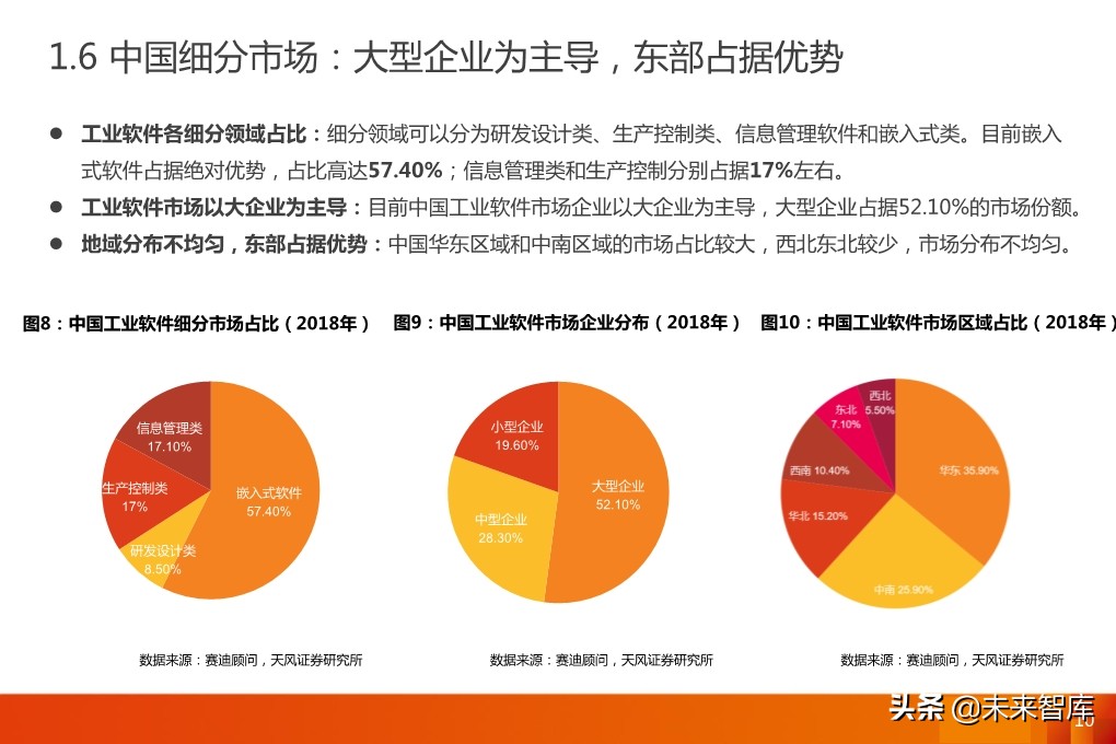 工业软件专题报告：MES，工业软件灵魂