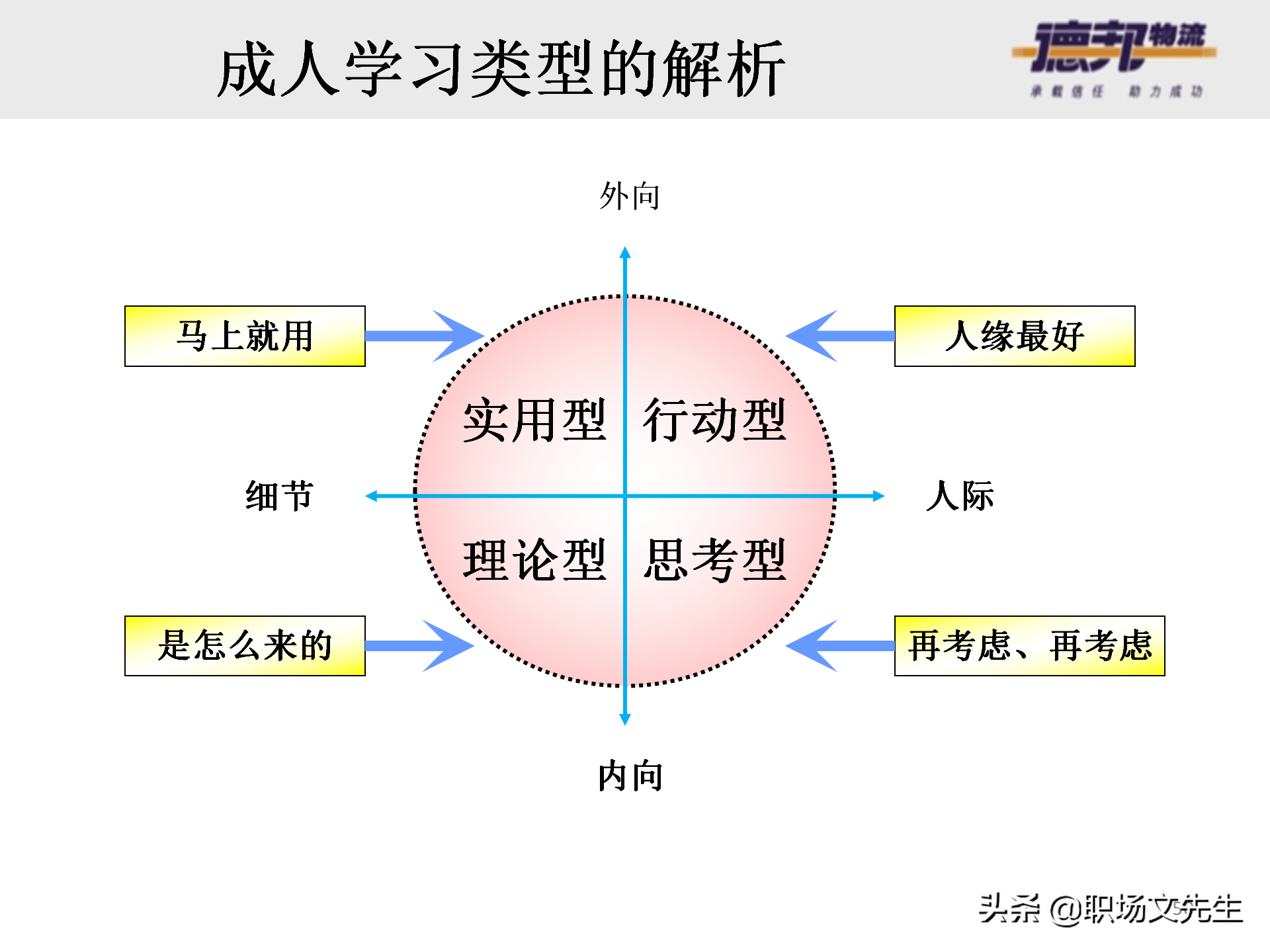 灵活运用培训师控场技巧，138页德邦公司TTT培训师课程，能力进阶