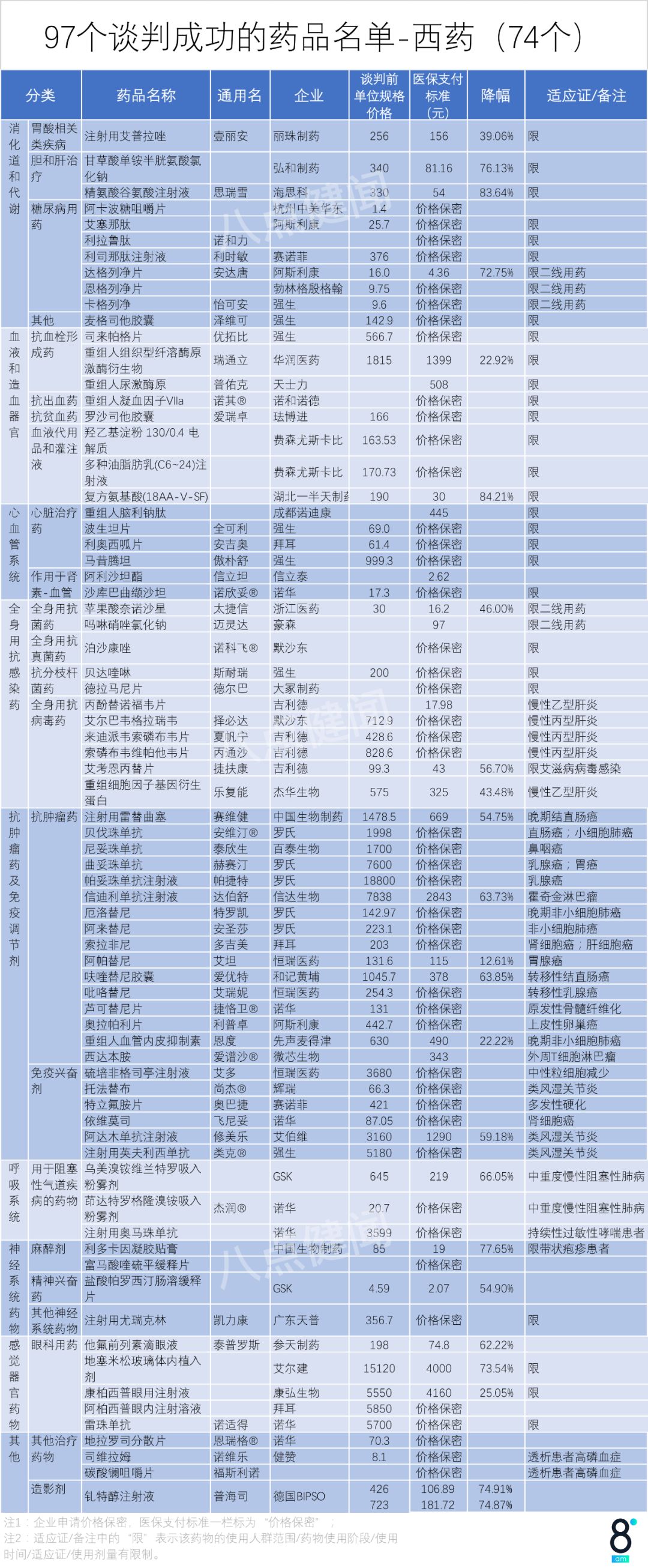 波生坦2017年价格医保目录谈判揭晓