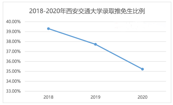2021年全国研究生招生调查报告：专硕报考占比上升