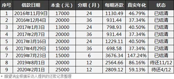 独家 | 借款人自述：钱站，披着天使外衣的恶魔