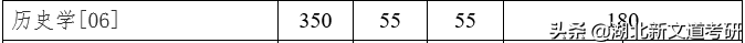 这个专业，没你想的那么好玩！考研报考需谨慎