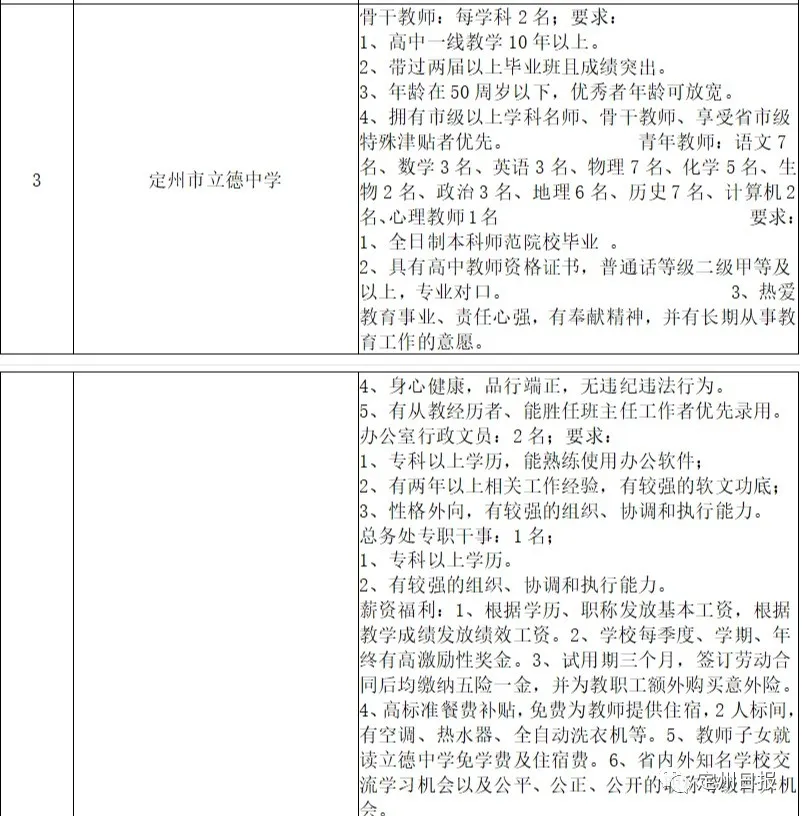 定州人才网最新招聘信息（事业单位事业编）