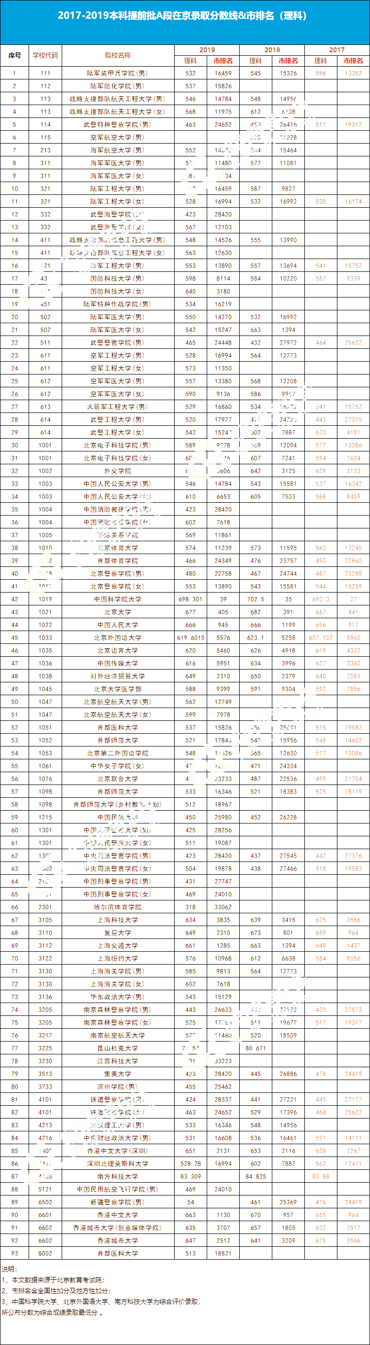 高考信息扫盲：提前批是什么？