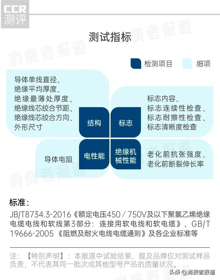 93款RVS电线测评:哪款电线较安全?电线怎么选购?