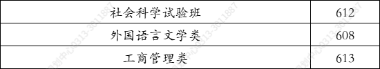 北京科技大学2021年在河北省录取分数线（学思行高考志愿填报）
