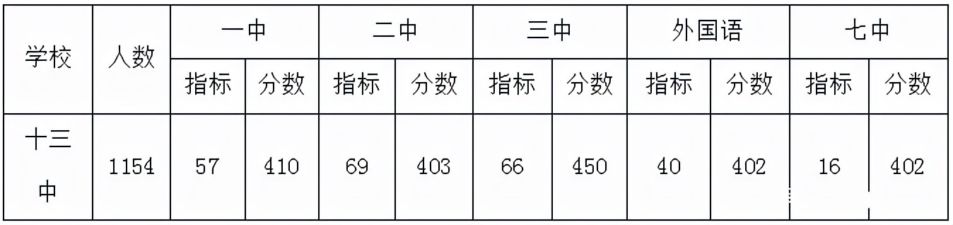 河北名校联盟｜河北省重点初中解析——保定