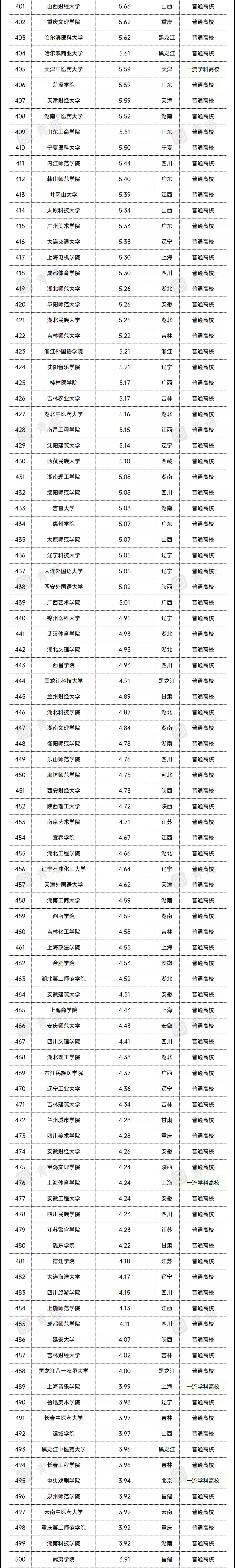 17所超100亿，234所过10亿，大学预算经费有哪三个规律？