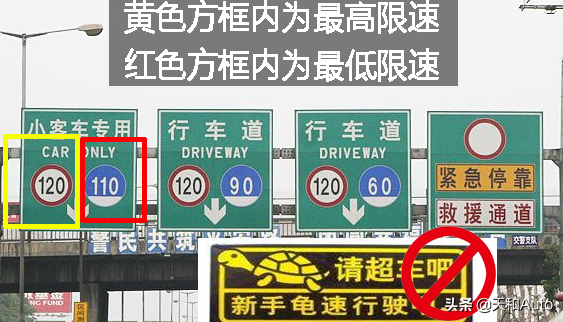 高速公路限速分为两类：最高限速与最低限速