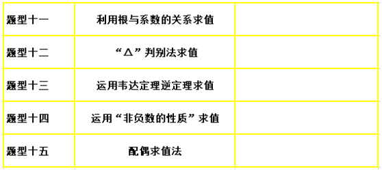 初中數學：代數式求值19大方法全梳理