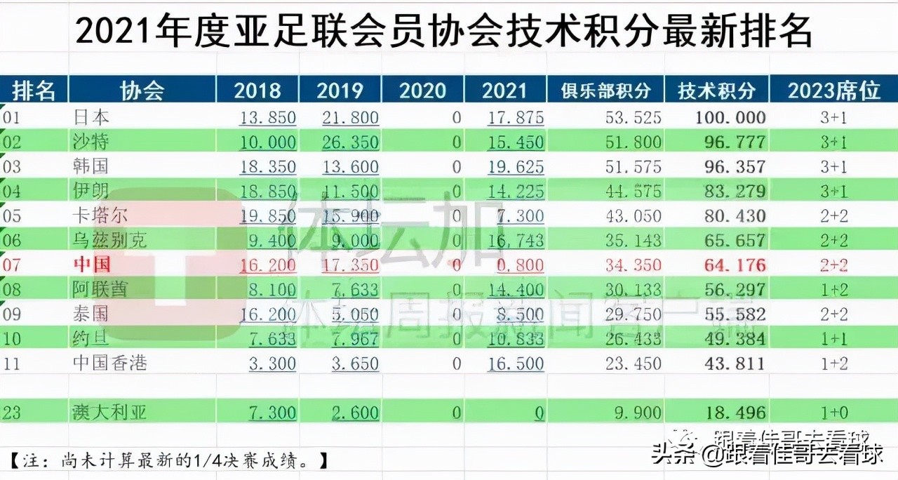 2021亚冠冠军球队介绍(2021赛季亚冠亚足联杯决赛参赛队揭晓，中超亚冠名额恐骤降)