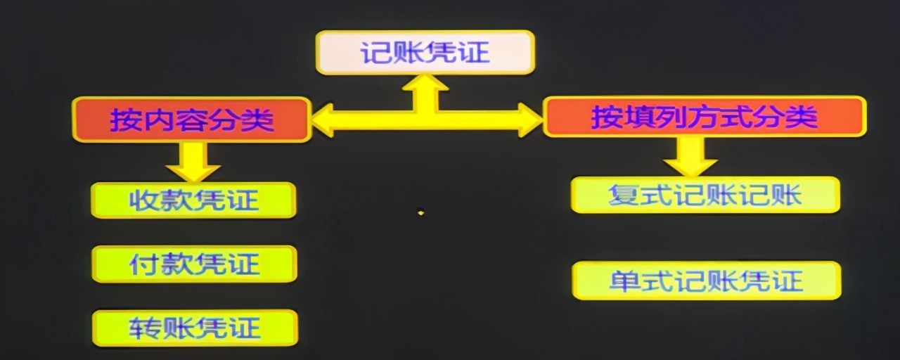 手工记账凭证如何填写？