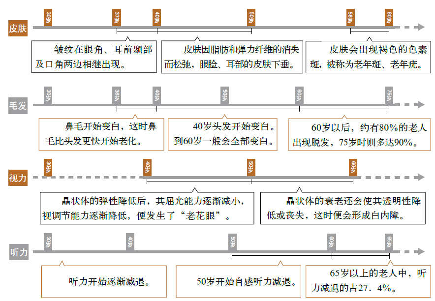 人类最多能活到几岁？科学家给出3个公式，算出人类寿命的极限值