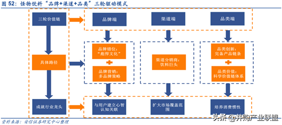 「招股说明书解读」东鹏特饮-中国能量饮料民族品牌