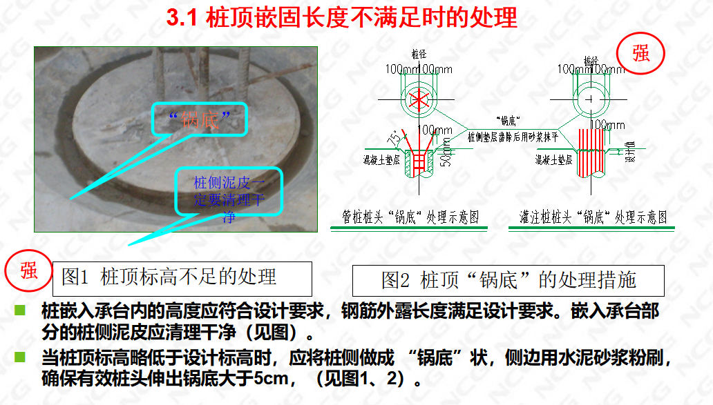 建筑工程质量安全及绿色施工标准图集，工艺做法结合防治措施图片