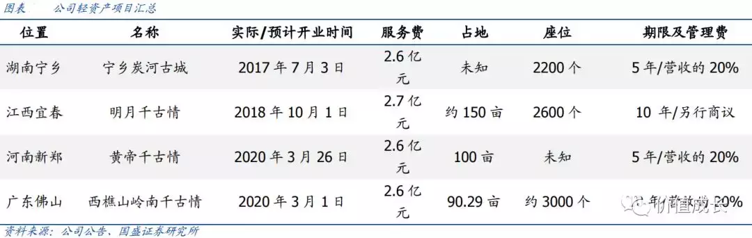 中国演艺之王是否值得我们投资？(上)