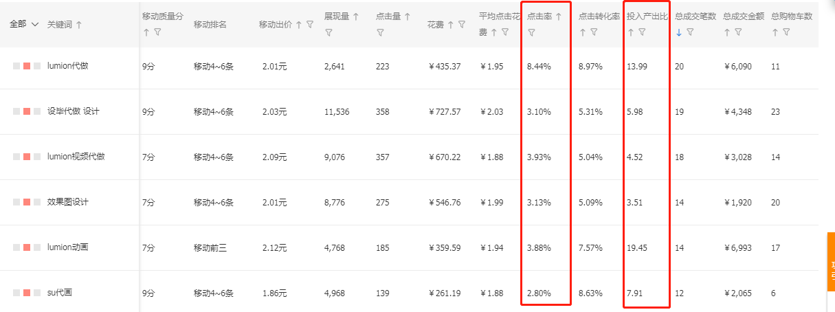 新手必学实操，定制类目店铺如何运营