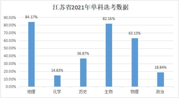 2021年中国科学院大学12省分数线出炉，北京最高，江苏居然最低