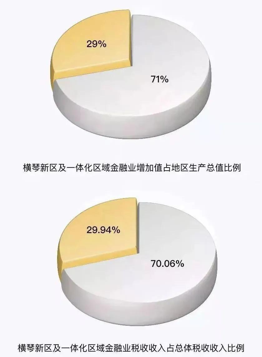 「大湾区观察」金融类企业注册资本过万亿元，珠海横琴金融2021上半年“成绩单”出炉