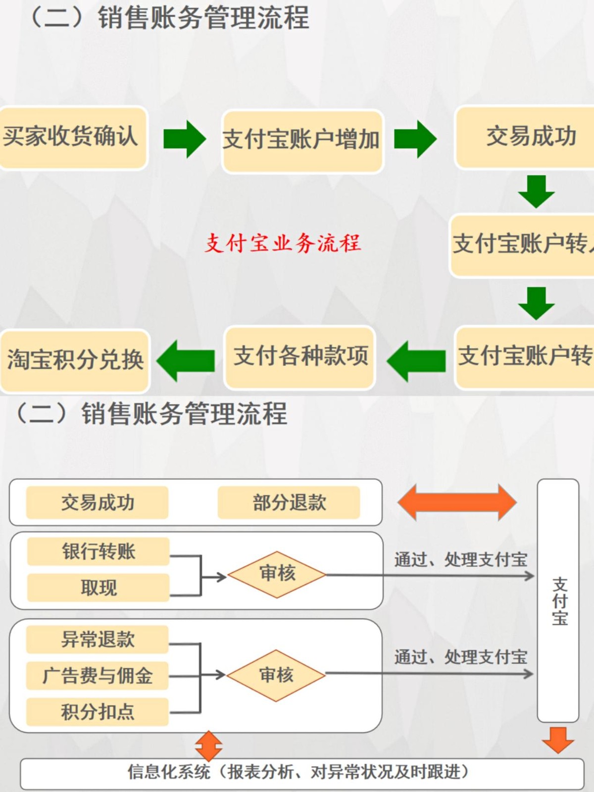 十年老会计直言：电商会计真的可以作为会计一个变rich的渠道