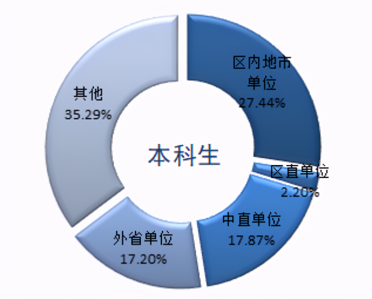 广西大学2020届毕业生就业报告出炉，本科就业率82.20%