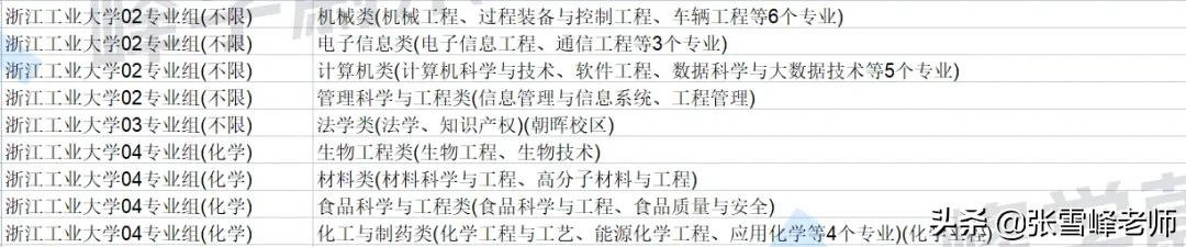 这个有望冲击双一流的高校今年居然没录满！快来看看，是什么情况