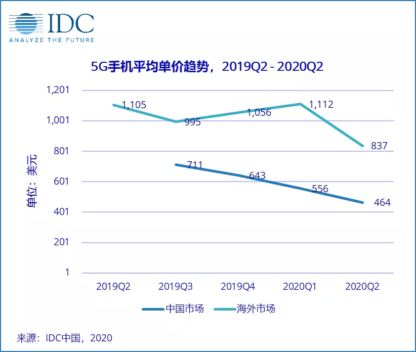 国内高端手机市场里，第三家会是谁？