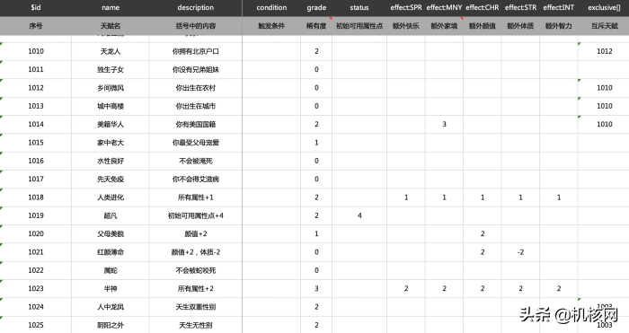为了寻找没能活到90岁的原因，我找到了《人生重开模拟器》的作者